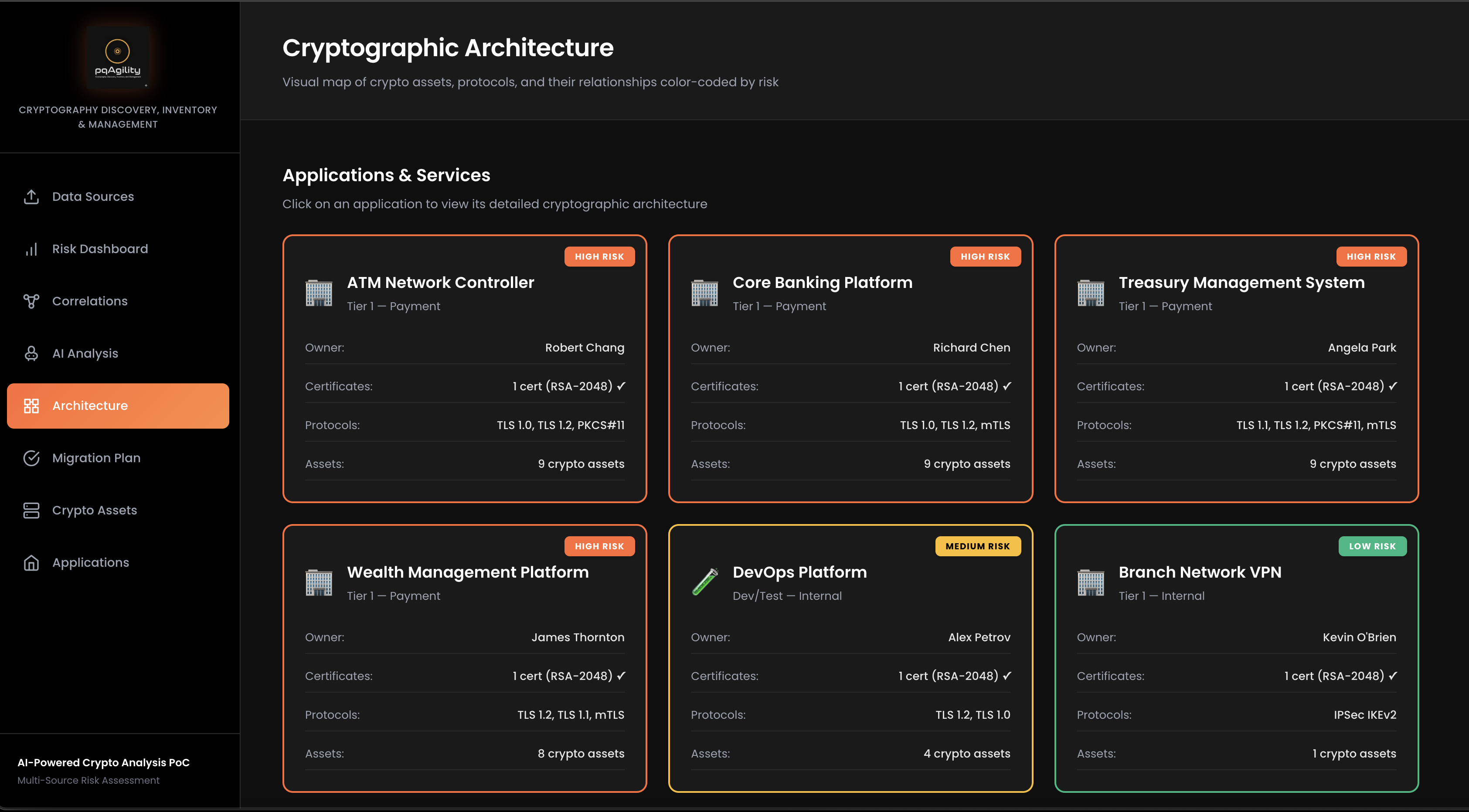 Mermaid-based architecture diagram with risk coloring