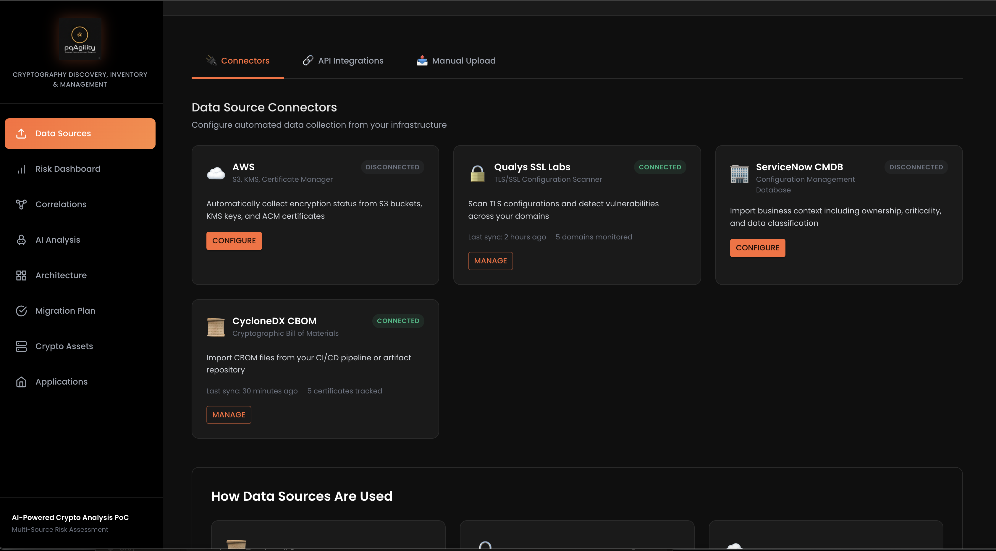 Data source connectors and integrations